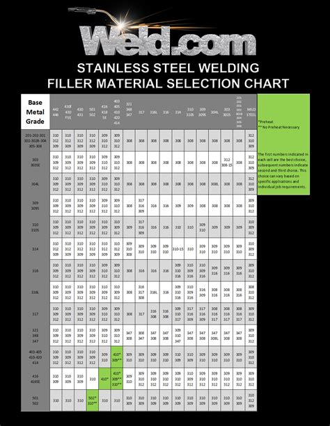 tig weld sheet metal with 04 tungsten what size filler|welding filler rod size chart.